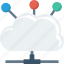 cloud, devices, share, skyshare 