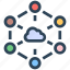 cloud computing, connection, network, seo, sharing 