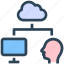 cloud computing, connection, monitor, seo, storage 