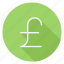 finance, money, shop, shopping, store, currency, pound 