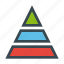 pyramid, graph, chart, hierarchy 