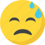 emoji, emoticon, exhausted, tired emoji, tired face 