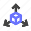 viewpoint, direction, move, x, y, z, object, 3d axis, cube 