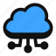 cloud, data, computing, infrastructure, ml, edge, serverless, automation, ai 