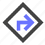traffic, road, route, navigation, driving, sign, mode, enable, turn on 