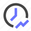 time, investing, trading, interval, minutes, period, hours, chart, day trading 