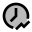 time, investing, trading, interval, minutes, period, hours, day, chart 
