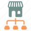 franchise, ecommerce, brand, business, store, shop, branding, deal, full 