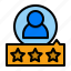 rating, star, customer, service, support 