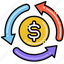 circular economy, dollar, money, bank, currency 