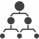 chart, hierarchical, organization, structure