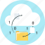 cloud, cloud synchronization, files, folders, share 