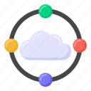 storage network, cloud network, cloud connection, iot, internet of things