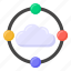 storage network, cloud network, cloud connection, iot, internet of things 