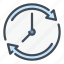 appointment, clock, hour, schedule, time, timer, watch 