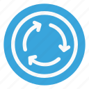 circular, direction, roundabout, sign, traffic