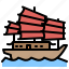 ship, chinese, traditional, sail 