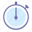 stopwatch, timer 