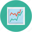analysis, analytics, increasing chart, profit chart, statistic 