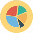 analysis, analytics, chart, circle chart, pie chart, statistic, statistics 