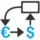 business report, cashflow, dollar, euro, flow chart, money, scheme