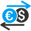 currency exchange, dollar, euro, finance, forex market, money, swap 