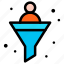 funnel, purchasefilter, sales, user 