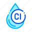 clorin, drop, liquid, treatment, water 