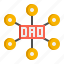 decentralized, autonomous, organization, web 3.0, technology, future, crypto, currency, internet 
