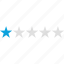 online, rating, star 