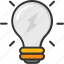 bulb, electric light, idea, incandescent, light bulb 