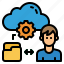 user, setting, folder, cloud, gear 